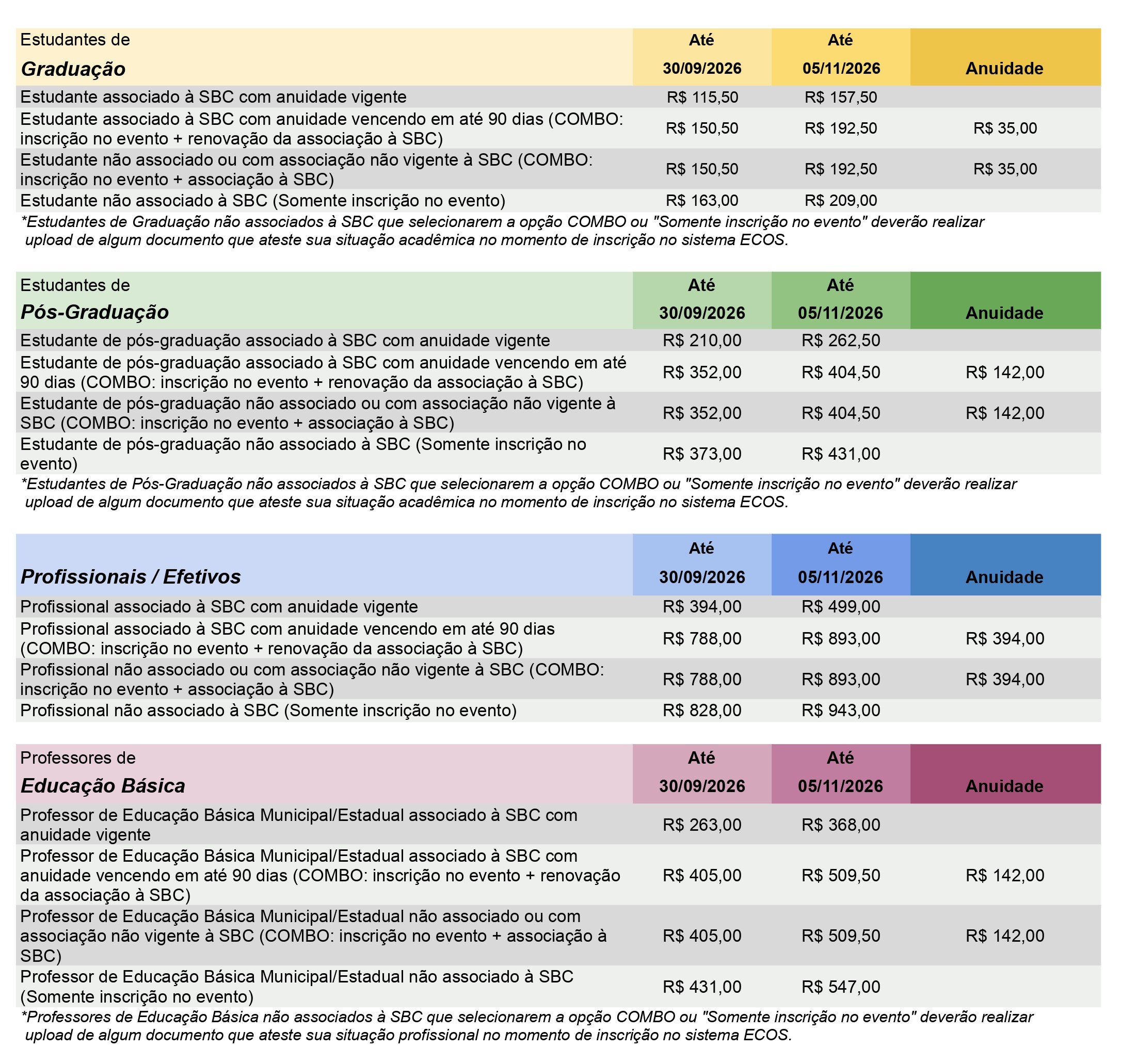 Valores de inscrição